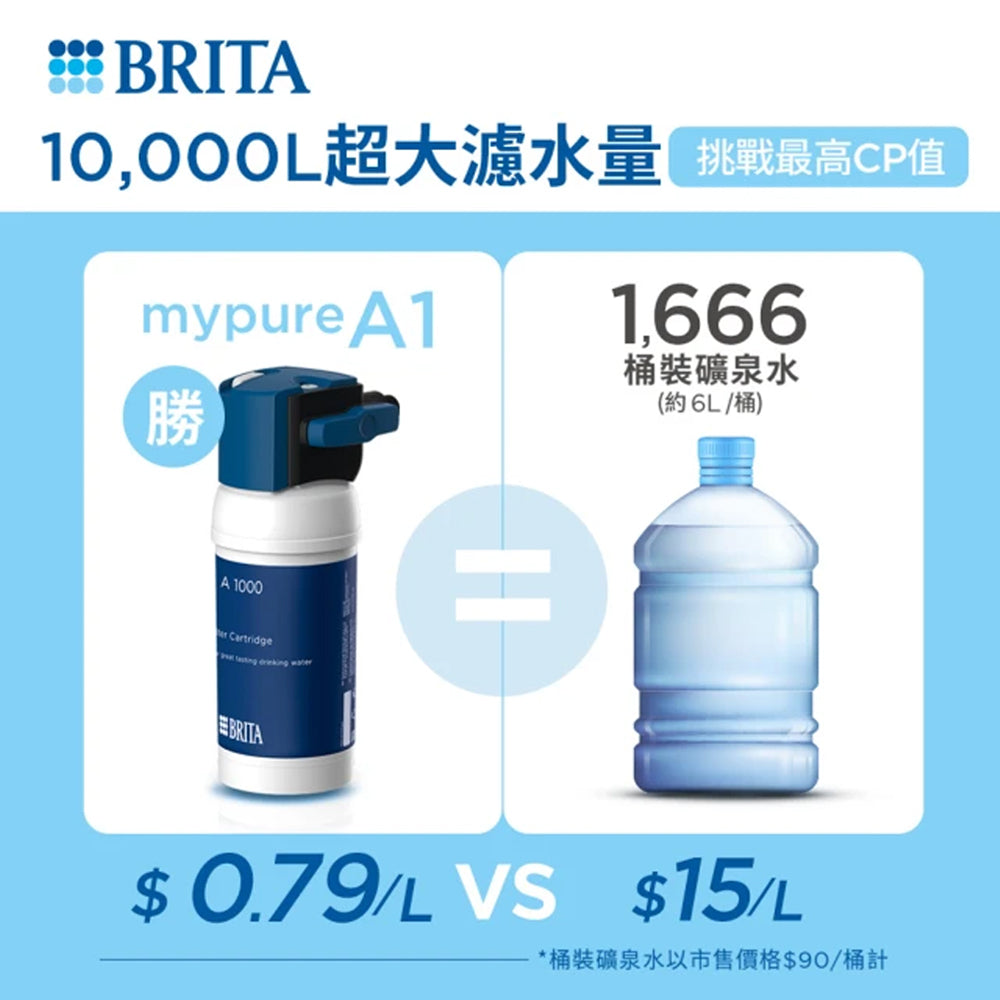 【BRITA｜限量】 mypure-A1000長效型濾芯(2入/3入組)