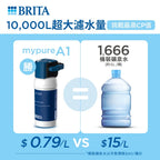 【 特力家居專用】 BRITA mypure-A1000長效型濾芯(1入組)