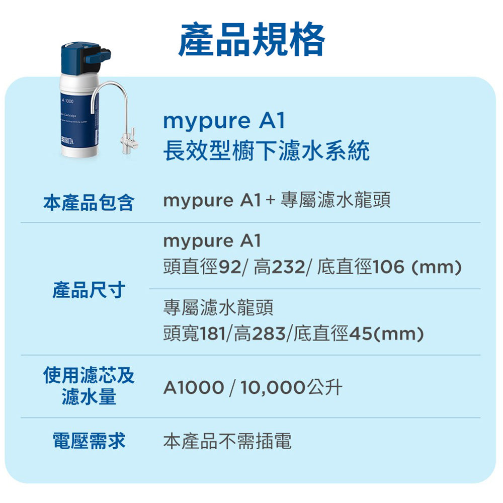 【 特力家居專用】 BRITA mypure-A1000長效型濾芯(1入組)