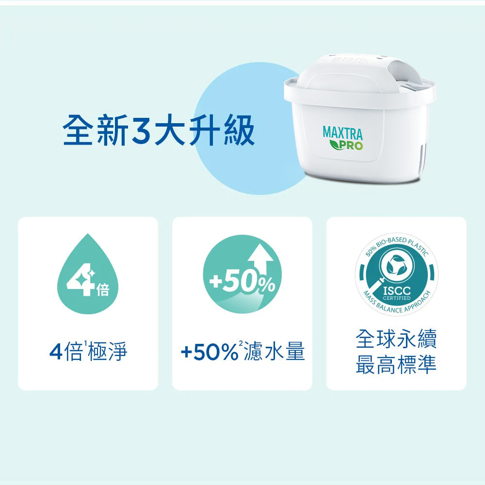 【BRITA｜限量】MXPRO濾芯-純淨全效型4入組*3 (共12芯)