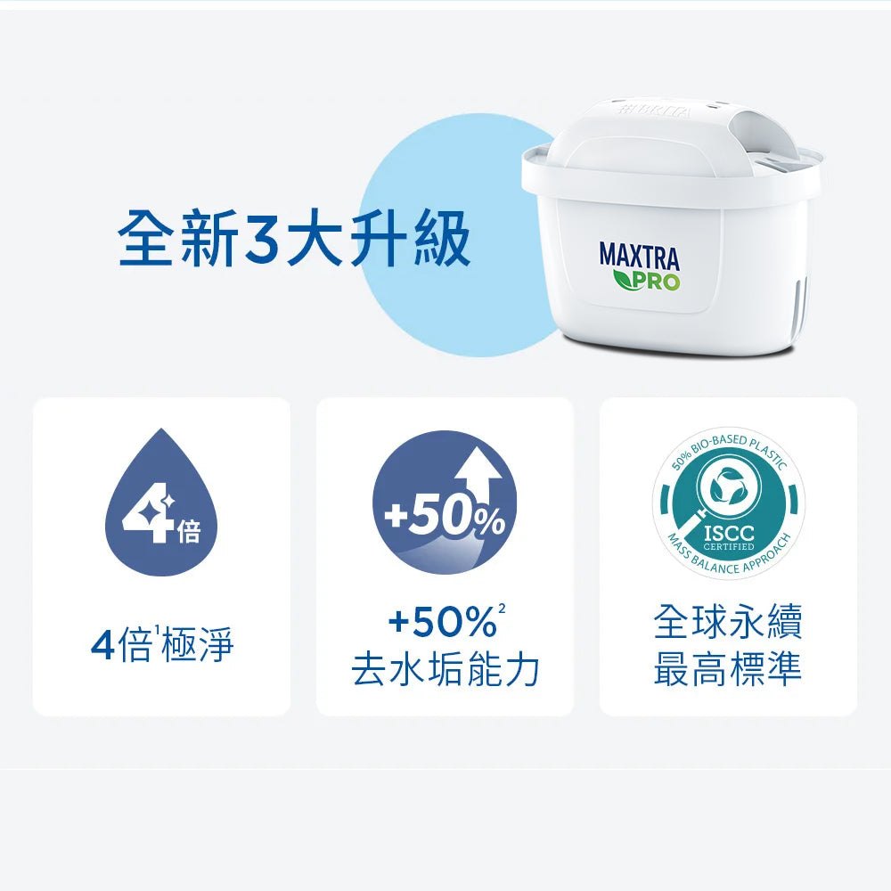 【BRITA｜限量】MXPRO濾芯-去水垢專家8入組*2 (共16芯)