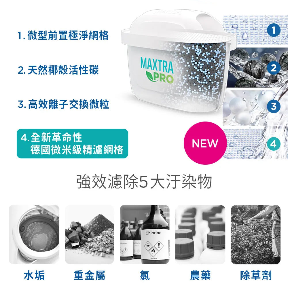 【BRITA｜限量】MXPRO濾芯-純淨全效型4入組*3 (共12芯)