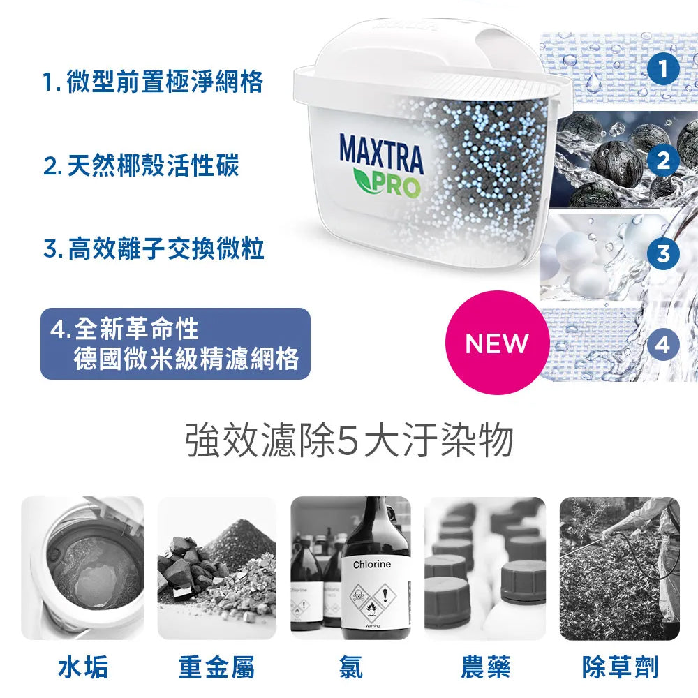 【BRITA｜限量】MXPRO濾芯-去水垢專家8入組*2 (共16芯)