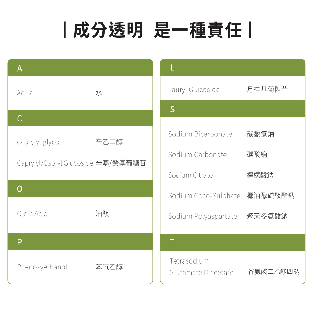 【ecostore宜可誠】超濃縮環保洗衣精-尤加利葉-1L