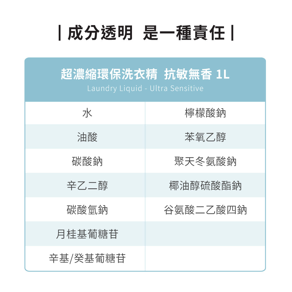 【leana團購】抗敏無香居家清潔組-超濃縮洗衣精1L+洗碗精500ml+多用途清潔劑500ml