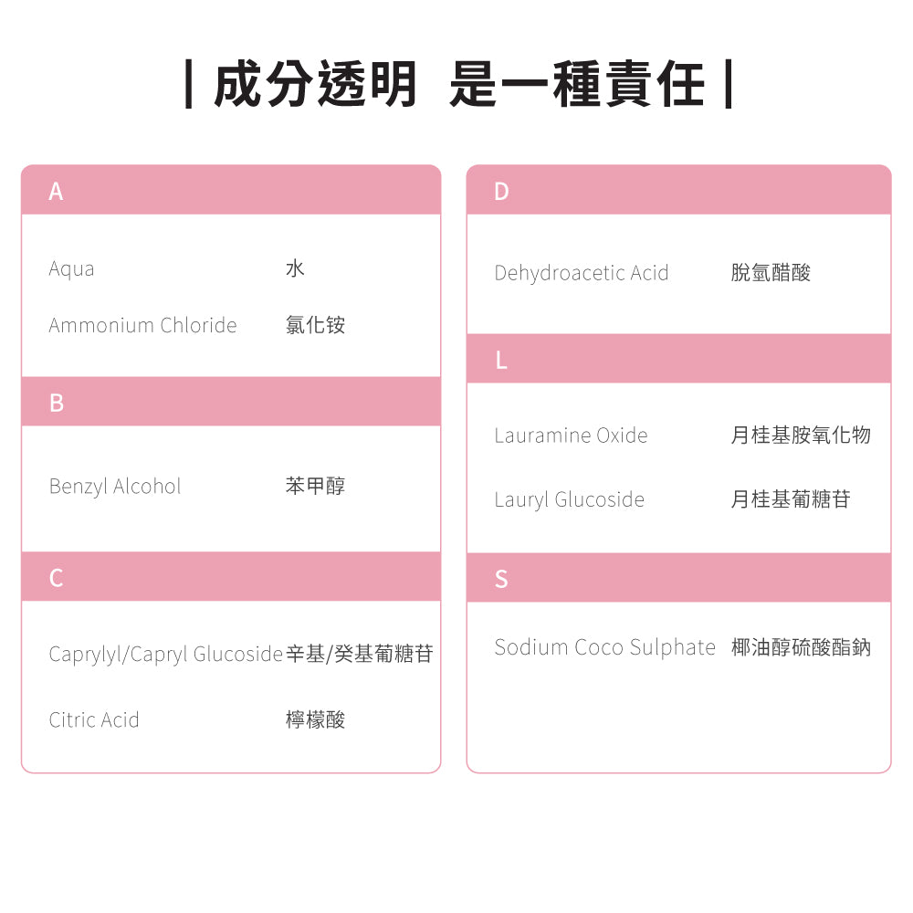 【ecostore宜可誠】環保洗碗精-500ML-葡萄柚香