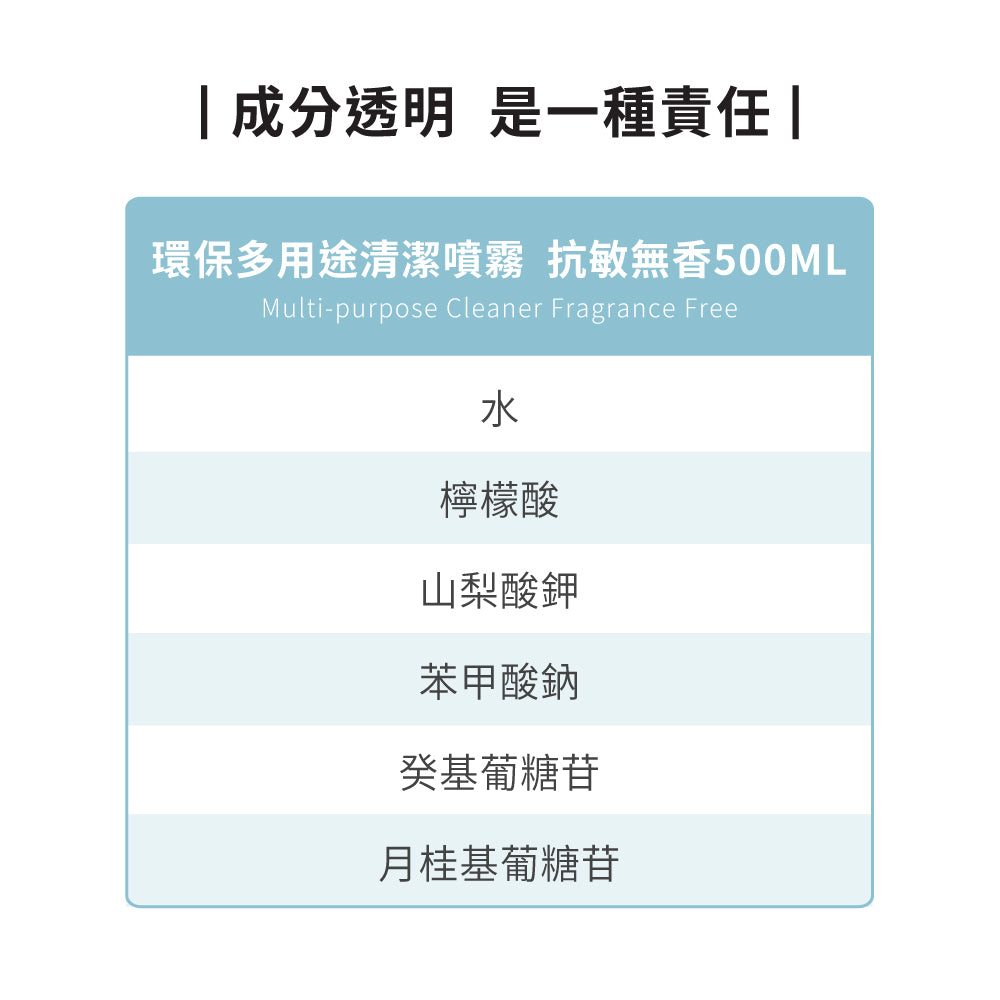 【leana團購】抗敏無香居家清潔組-超濃縮洗衣精1L+洗碗精500ml+多用途清潔劑500ml