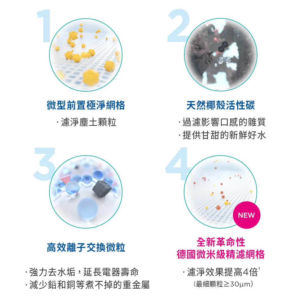 【BRITA｜限量】MXPRO濾芯-純淨全效型4入組*3 (共12芯)