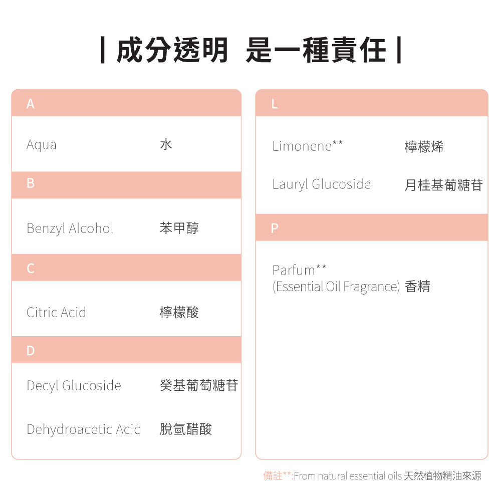 【ecostore宜可誠】環保廚房清潔噴霧-甜橙百里香-500ML