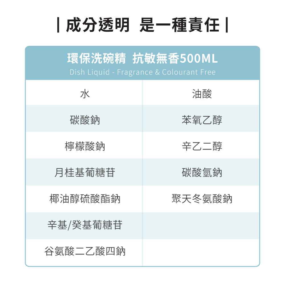 【leana團購】抗敏無香居家清潔組-超濃縮洗衣精1L+洗碗精500ml+多用途清潔劑500ml