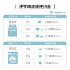 【leana團購】抗敏無香居家清潔組-超濃縮洗衣精1L+洗碗精500ml+多用途清潔劑500ml