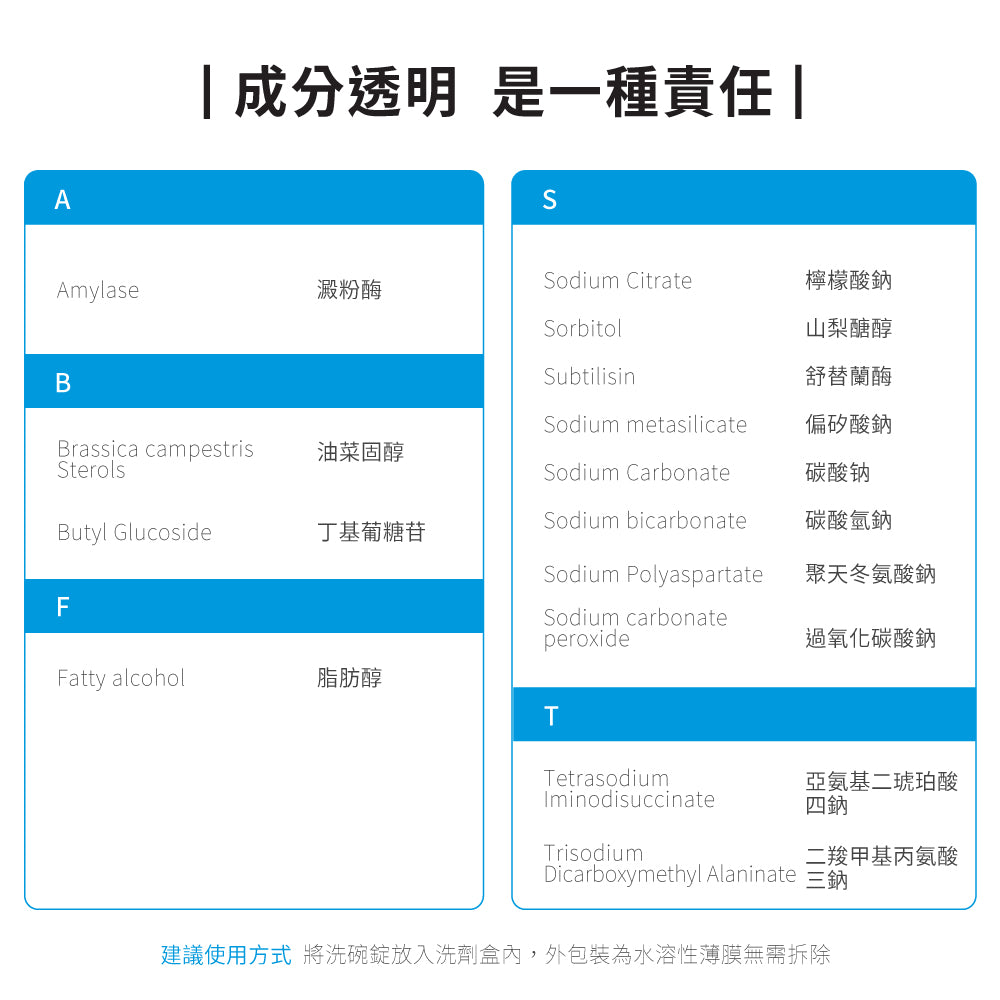 【ecostore宜可誠】洗碗機專用全效合一洗碗錠-純淨無香-30錠