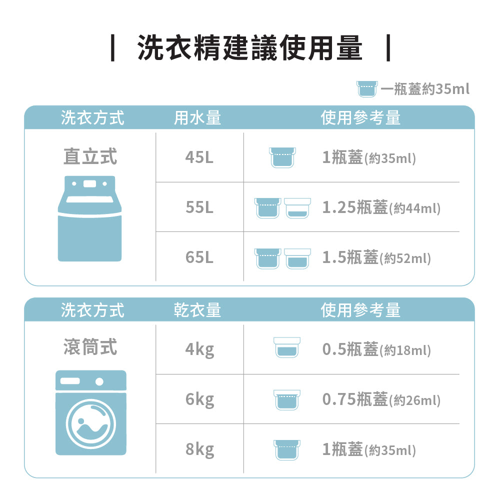 【ecostore宜可誠】超濃縮環保洗衣精-抗敏無香-1L