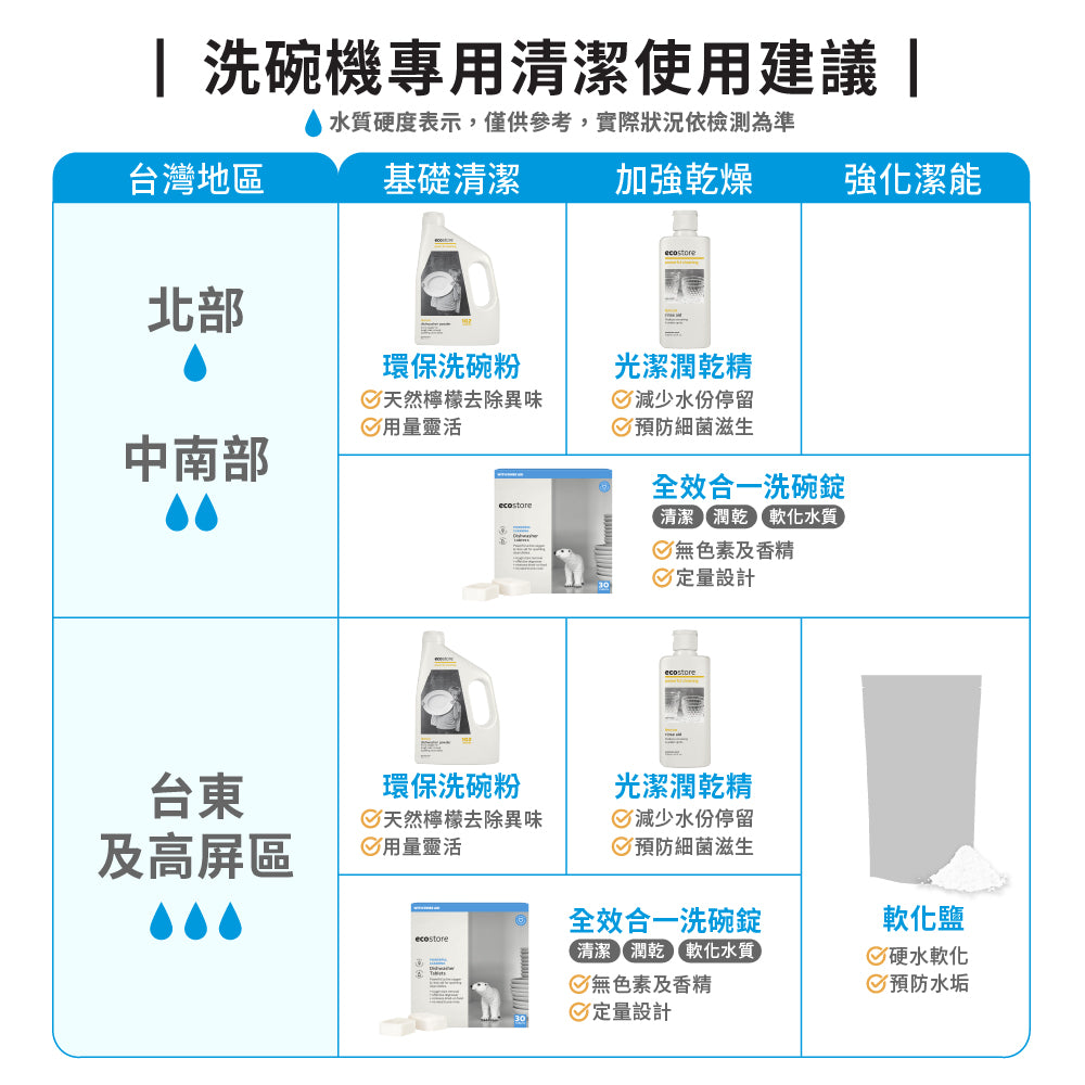 【ecostore宜可誠】洗碗機專用全效合一洗碗錠-純淨無香-30錠