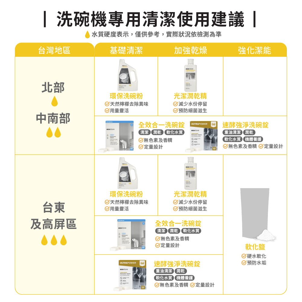 ecostore-洗碗機奶瓶機專用環保洗碗粉-1kg-經典檸檬