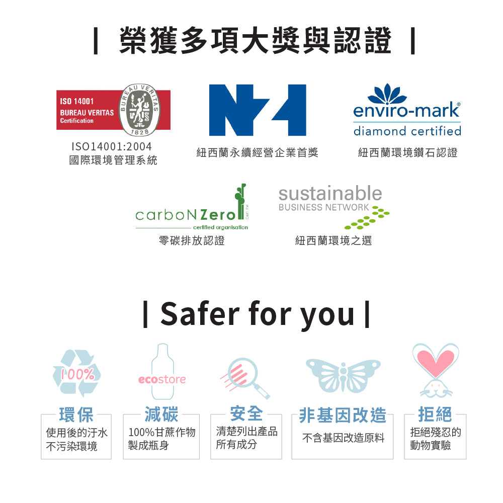 【尼克團購】ecostore_洗碗機專用速酵強淨洗碗錠-清新檸檬-36錠