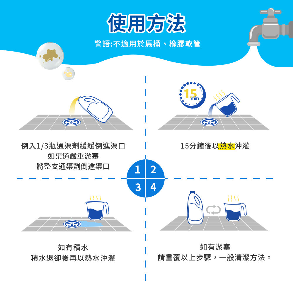 CLOROX高樂氏-工業級強力管道通渠凝膠-1.24L