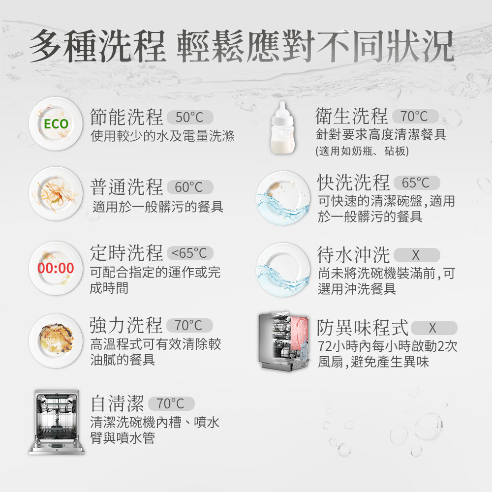 【ASKO雅士高】14人份洗碗機DFS344ID.W.TW(獨立型/雅典白/含安裝)