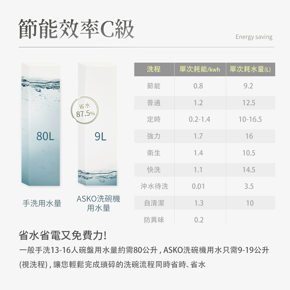 【ASKO雅士高】14人份洗碗機DFS344ID.W.TW(獨立型/雅典白/含安裝)