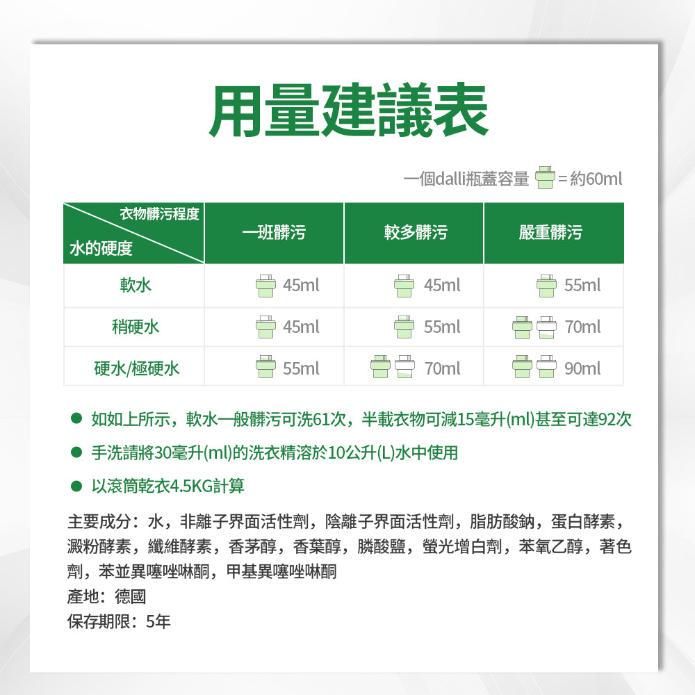 Dalli-全效清新香洗衣精-2.75L-綠