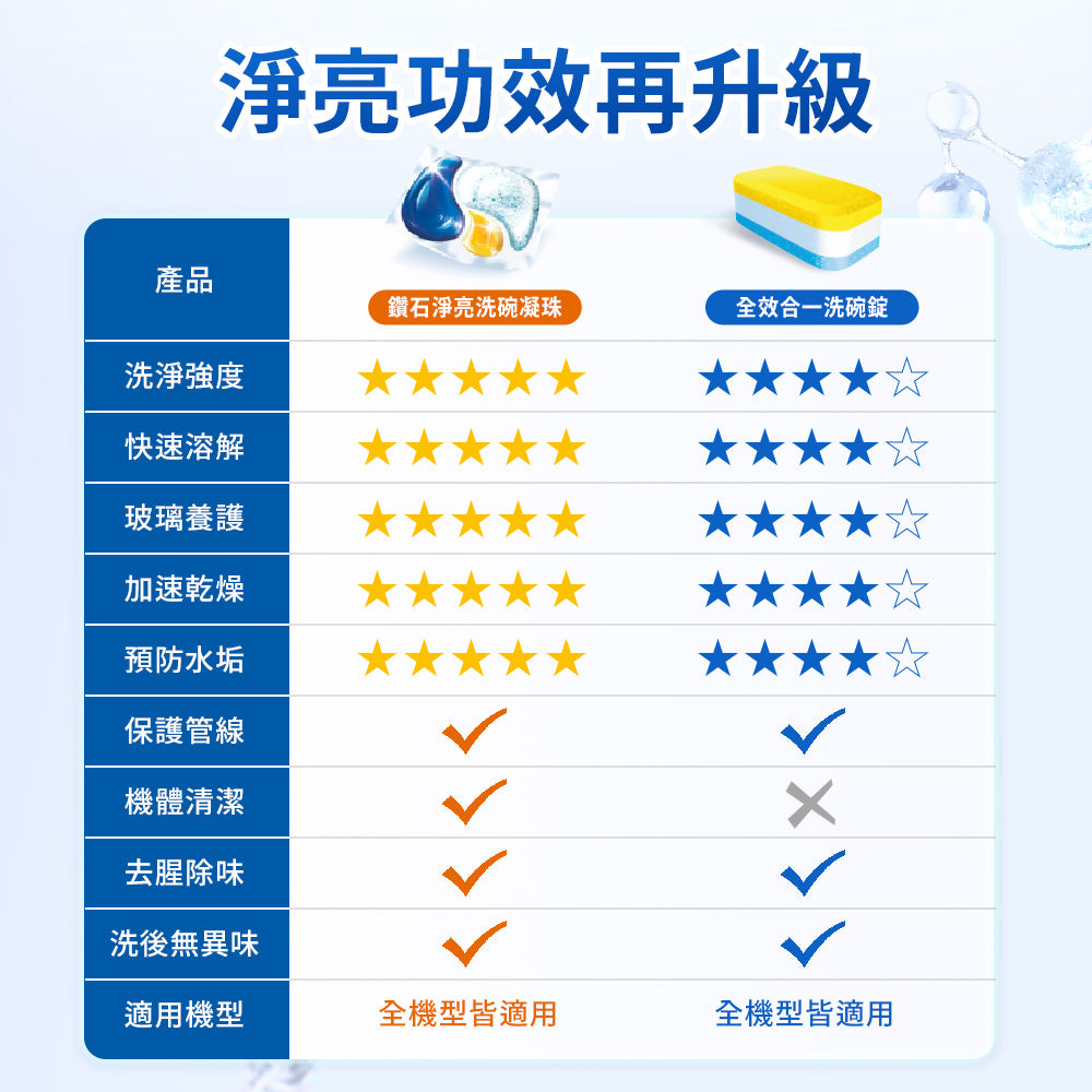 Dalli-鑽石淨亮洗碗凝珠-23球-袋裝