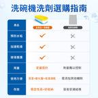 Dalli-全效合一強淨洗碗錠-無塑包裝-40錠