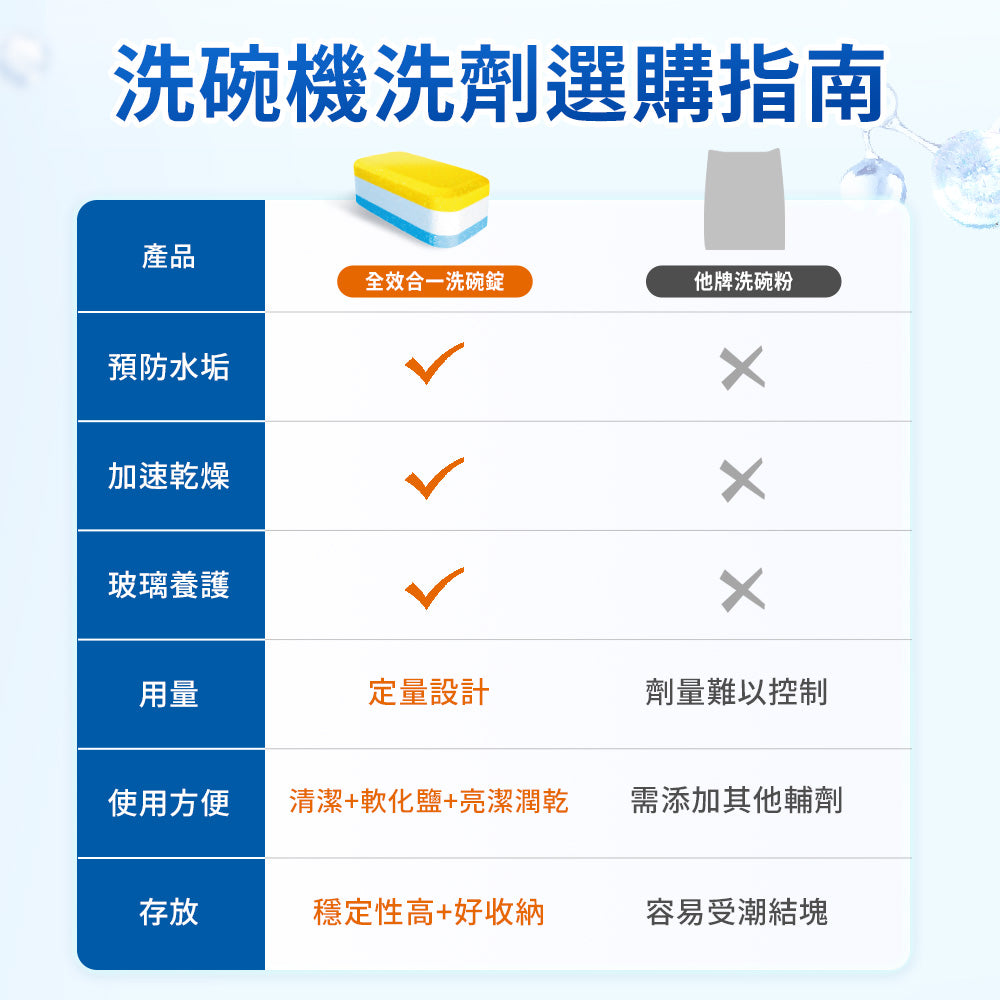 Dalli-全效合一強淨洗碗錠-無塑包裝-40錠