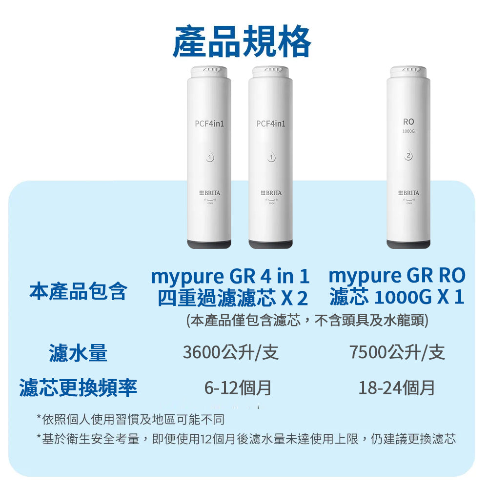 【BRITA｜限量】mypure GR RO 1000G濾芯組(一年份，共3芯)