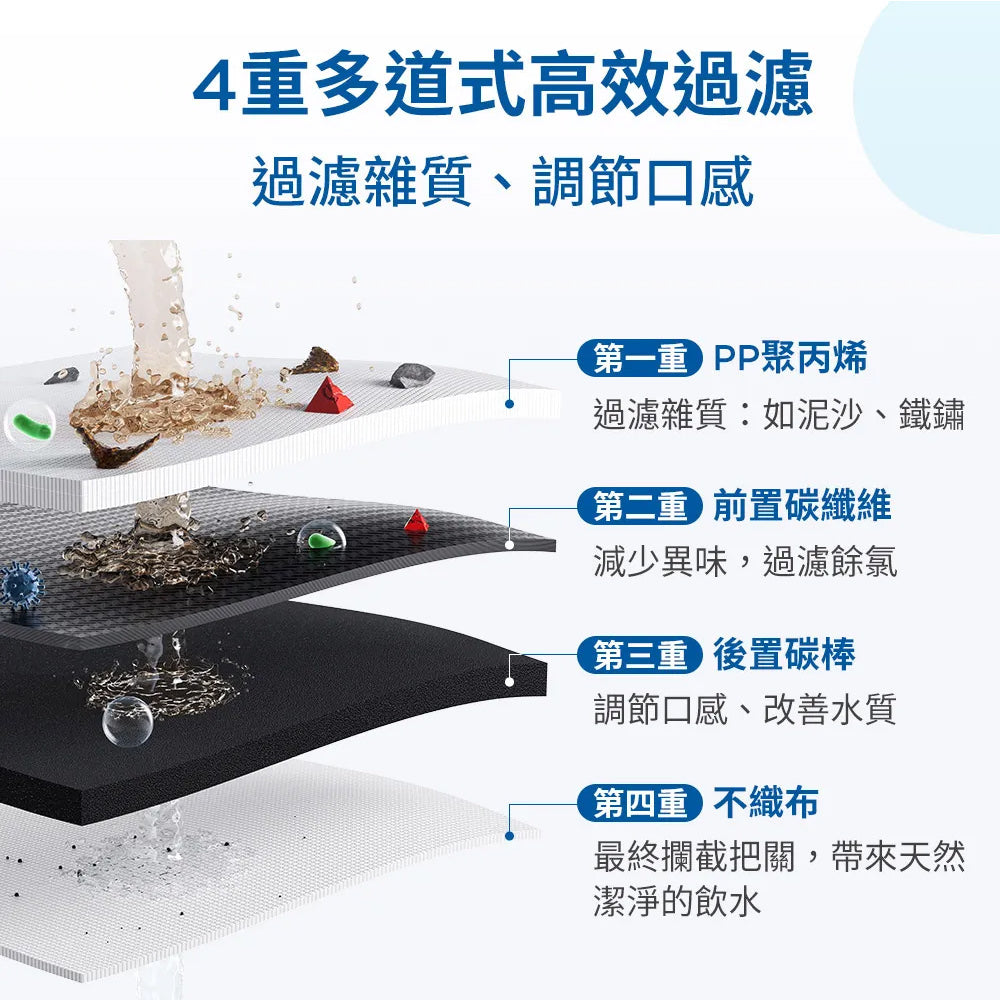 【BRITA｜限量】mypure GR RO 600G濾芯組(一年份，共3芯)