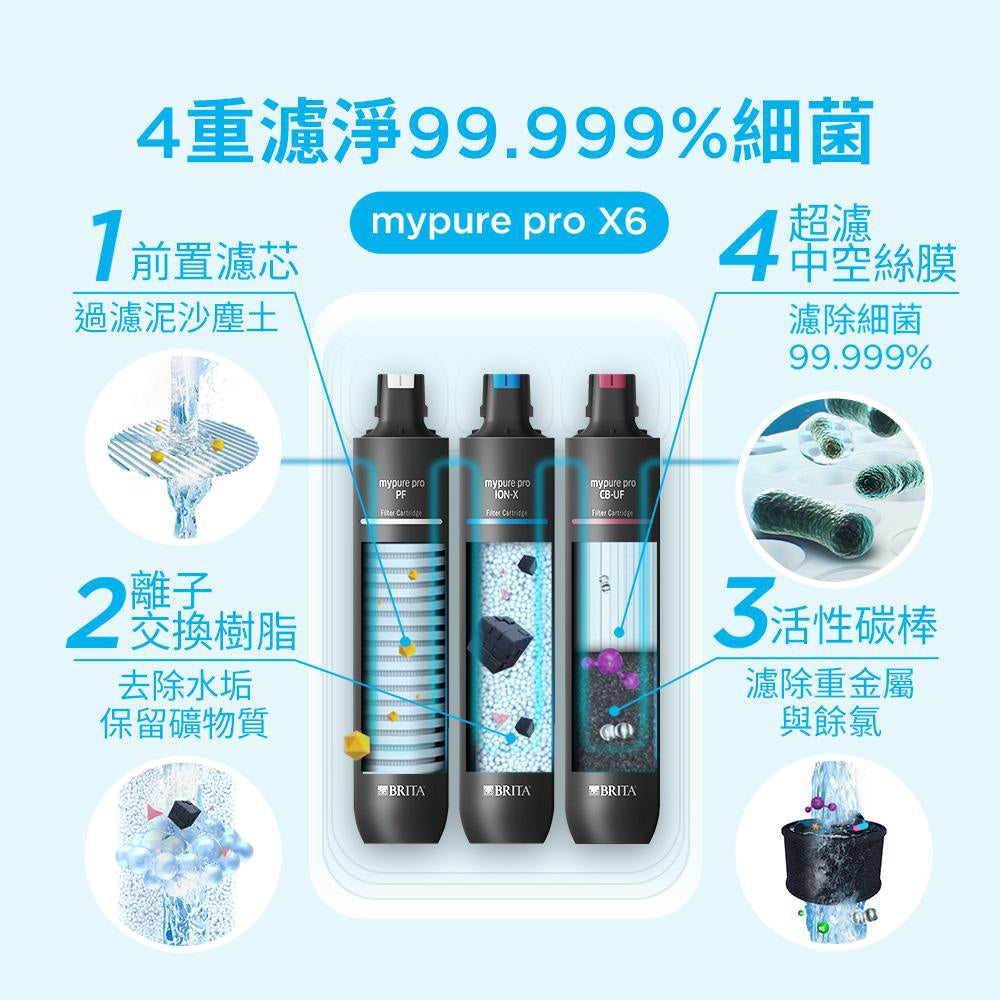 【BRITA｜限量】mypure pro X6 超濾濾芯組+離子交換樹脂濾芯