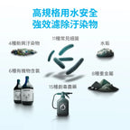 【BRITA｜限量】mypure pro X6 超濾濾芯組+離子交換樹脂濾芯