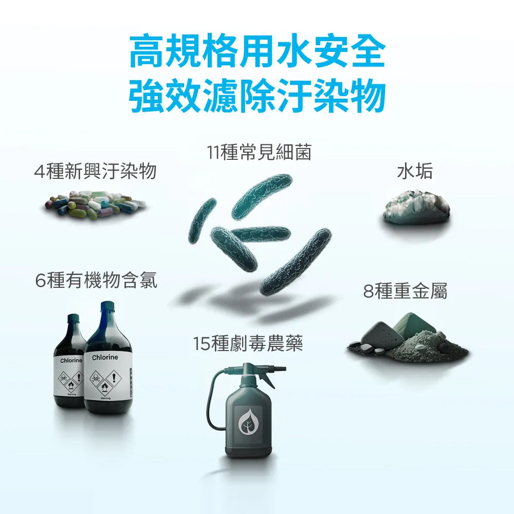 【台中遠百專用】BRITA mypure pro X6 超濾濾芯組
