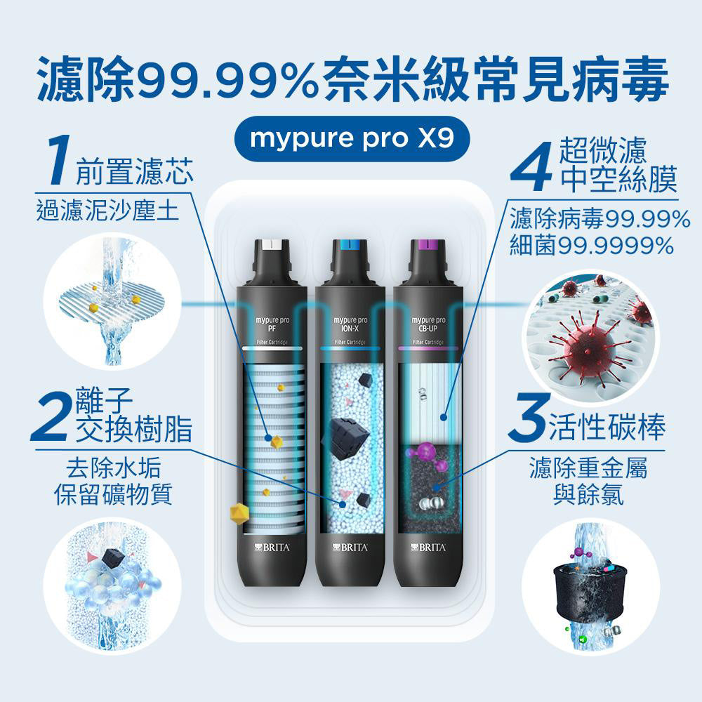 【BRITA｜限量】mypure pro X9 超濾濾芯組+離子交換樹脂濾芯