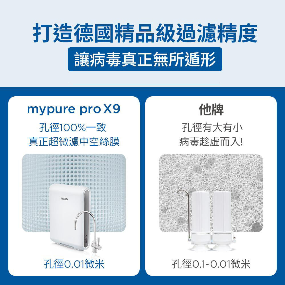 【BRITA｜限量】mypure pro X9 超濾濾芯組+離子交換樹脂濾芯