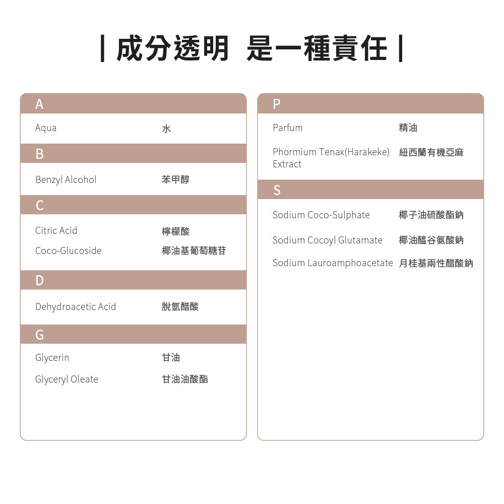 【我是爛主婦團購】ecostore-純淨潔手泡泡-250ML-奶香椰子
