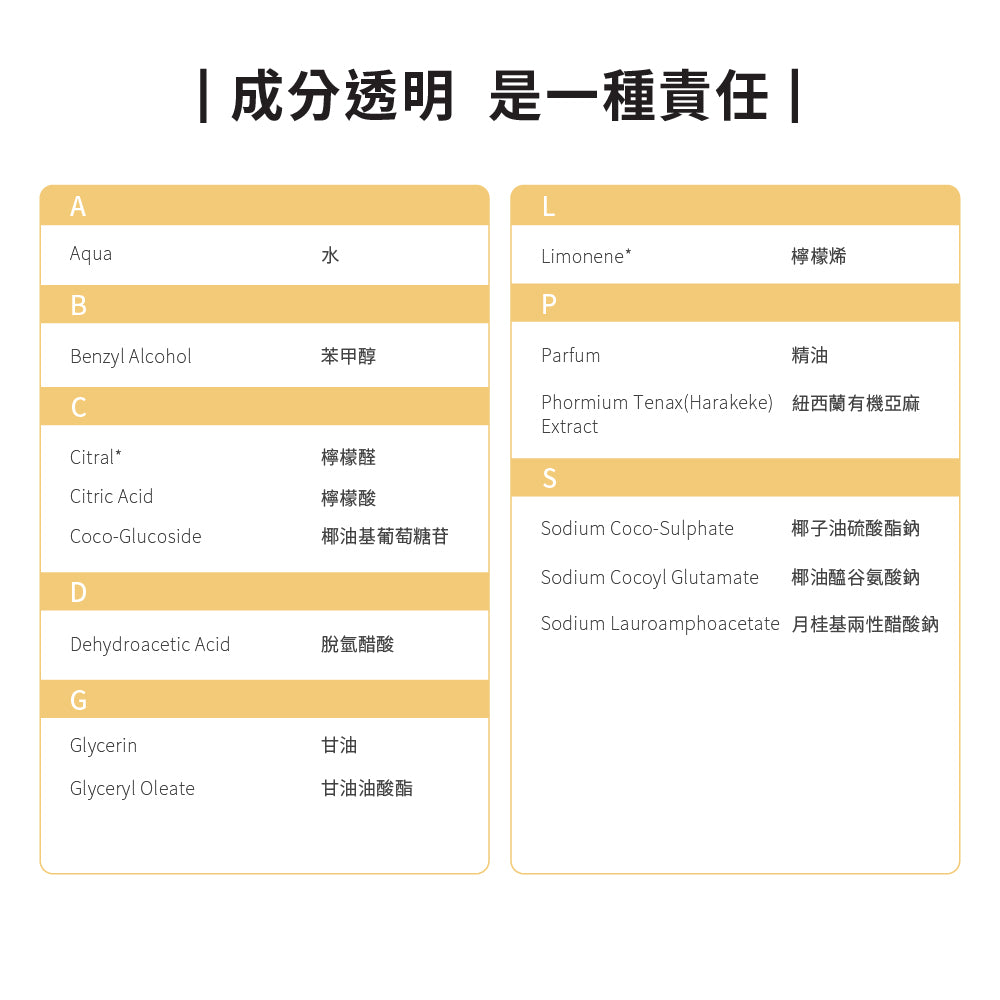 【我是爛主婦團購】ecostore-純淨潔手泡泡-250ML-多汁柑橘