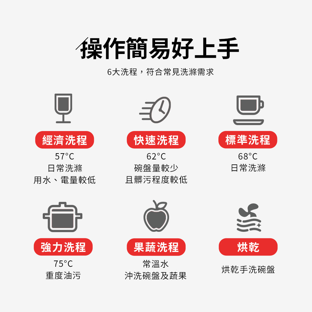 【Celinda賽寧】6人份免安裝桌上型洗碗機DGF-601