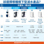 【台中遠百專用】 BRITA mypure-P3000硬水軟化型濾芯(1入組)