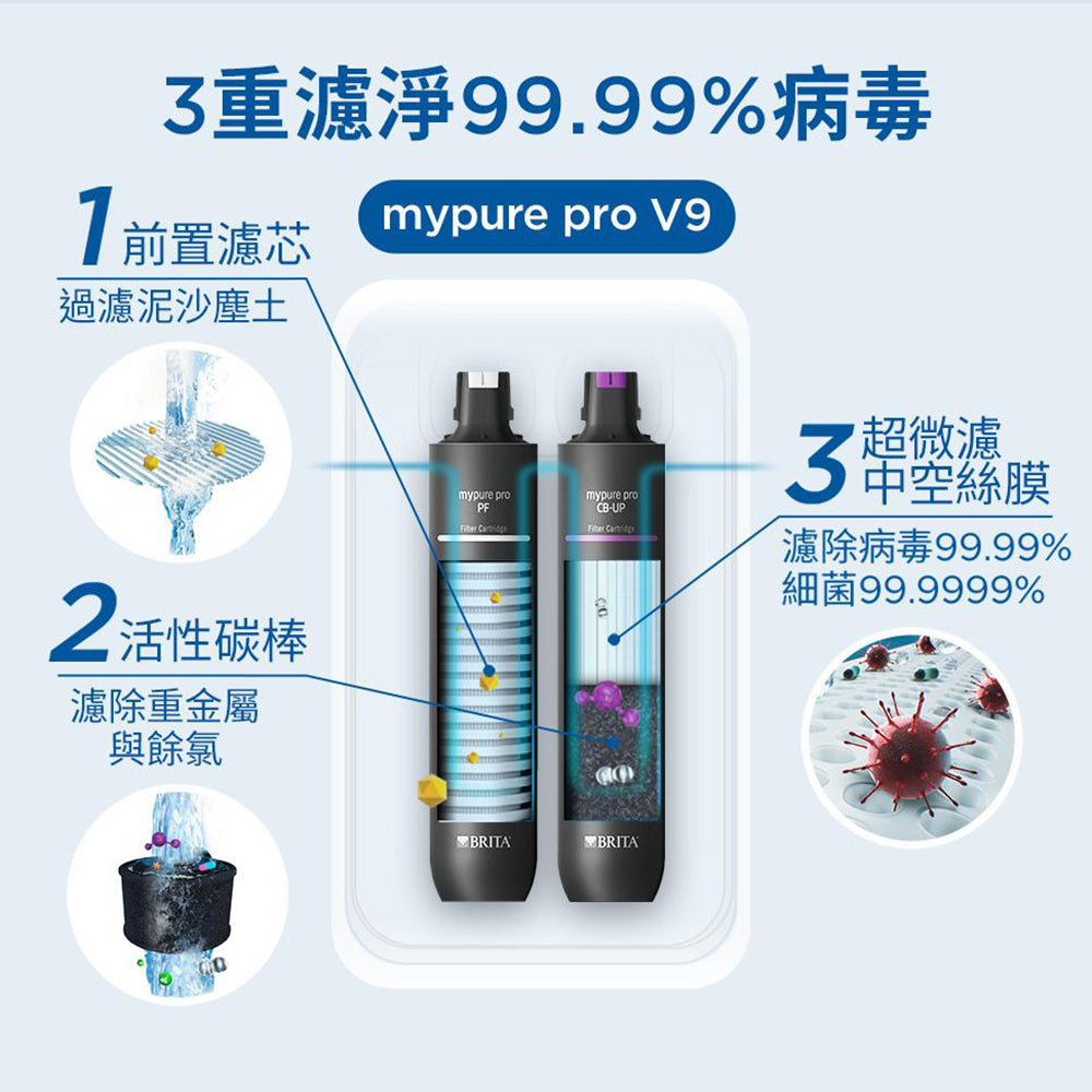 【 台中遠百專用】BRITA mypure pro V9 超微濾濾芯組