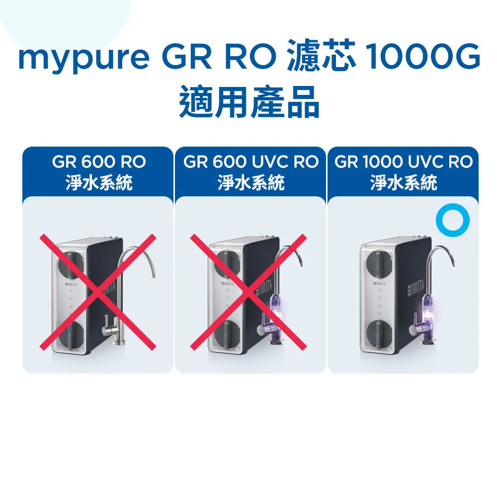 【 高雄SOGO專用】BRITA mypure GR RO 1000G濾芯組