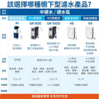 【 高雄SOGO專用】BRITA mypure GR RO 1000G濾芯組