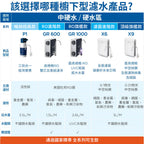 【高雄SOGO專用】BRITA mypure GR RO 600G濾芯組