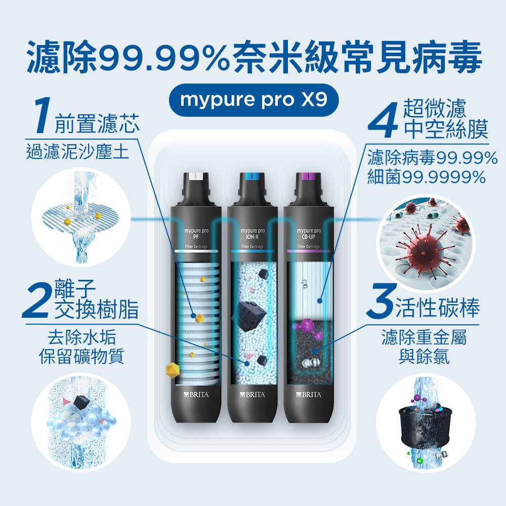 【台中遠百專用】BRITA mypure pro X9 超濾濾芯組