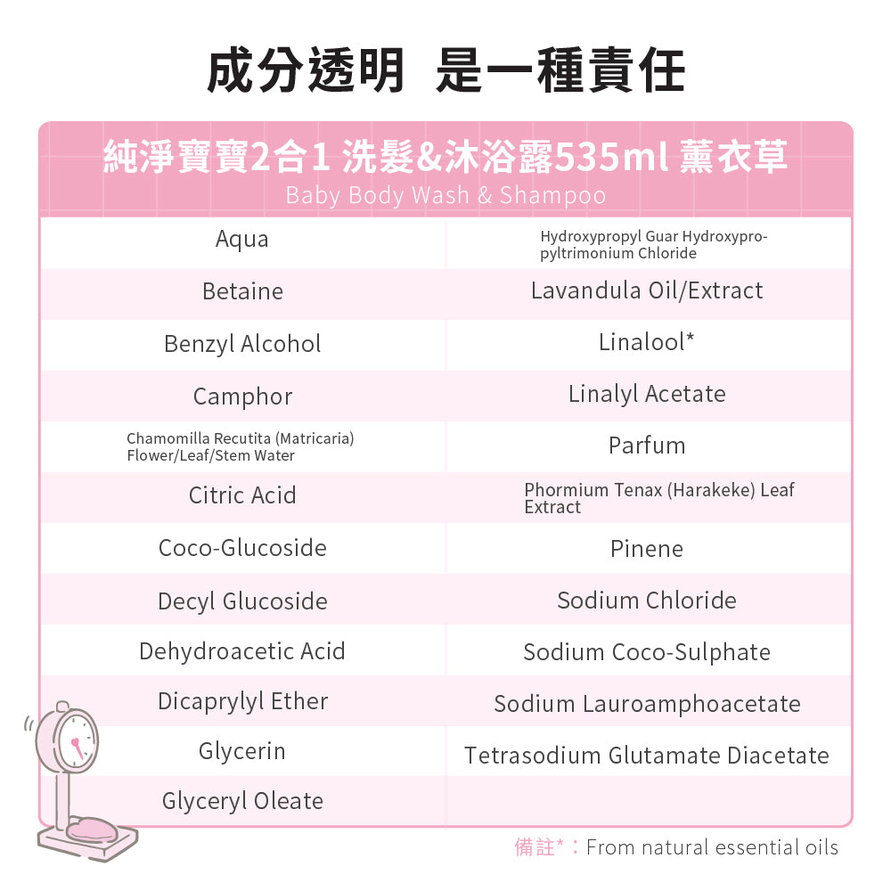 【CHIANG團購】三麗鷗聯名_純淨寶寶2合1洗髮&沐浴露-薰衣草535ML