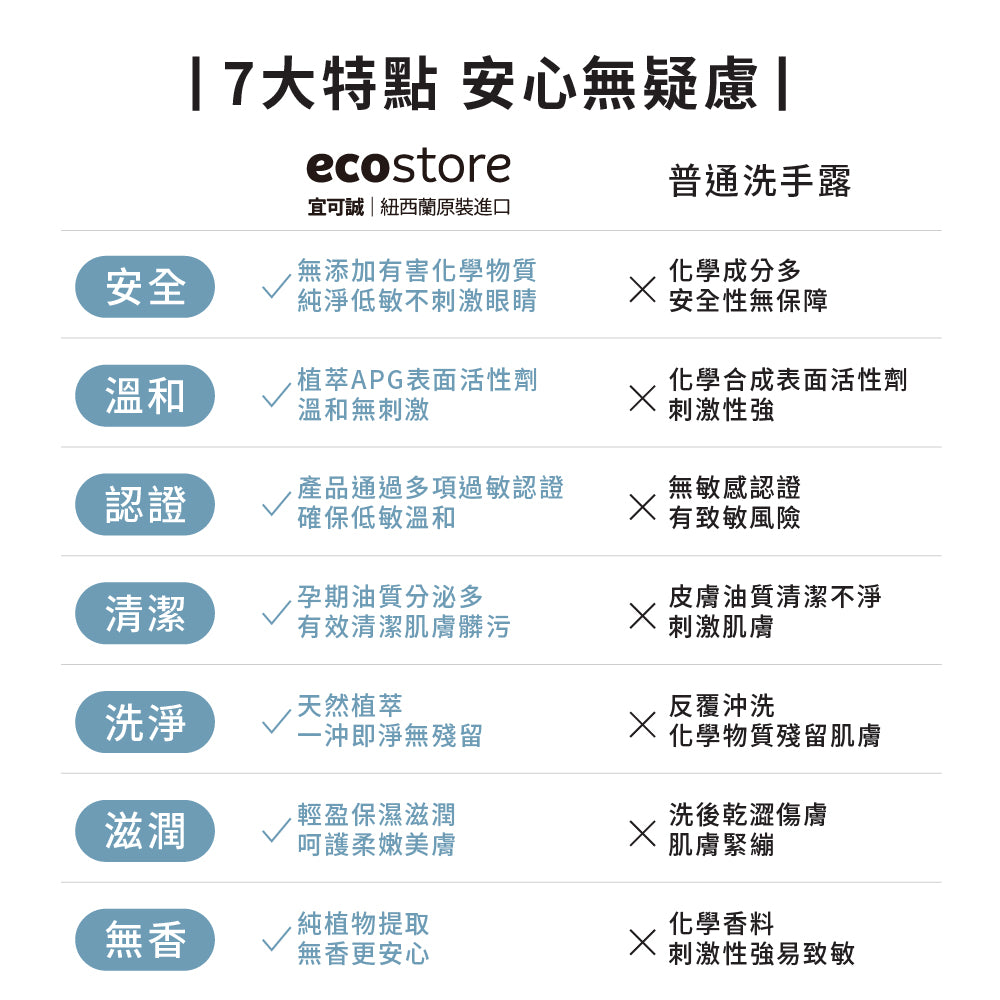 【leana團購】Leana 愛用組_抗敏無香沐浴露900ml+純淨洗潤髮2合1-325ml+抗敏無香洗手露300ml