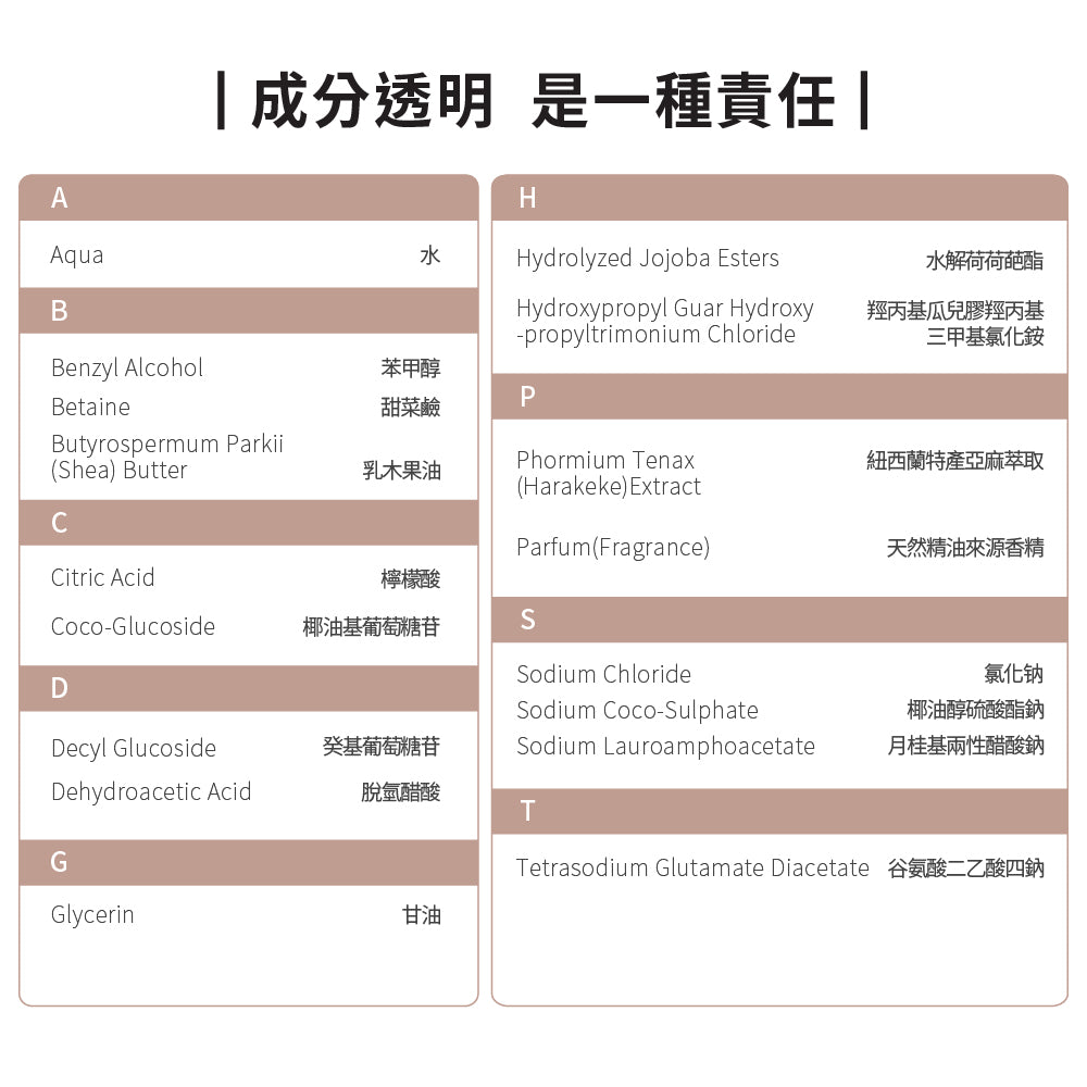 【ecostore宜可誠】純淨洗沐體驗組 -香草椰香