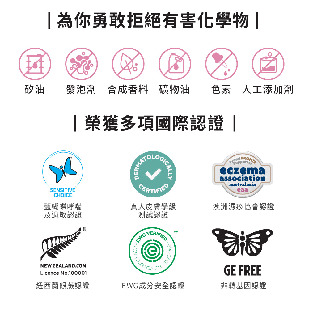 【YUKA團購】ecostore-純淨保濕沐浴露-350ML-牡丹番石榴+含氟美白牙膏90g