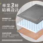 【Comfort+舒適家】3D編織記憶綿吸水地墊-亞麻色/蒼藍色/霧灰色