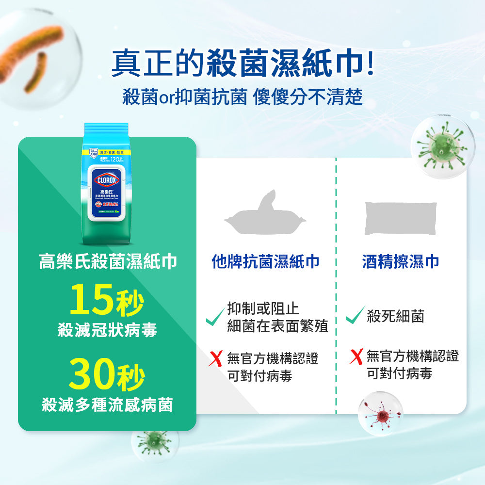 【尼尼團購】Clorox高樂氏居家殺菌濕紙巾-清新香-120片x3入