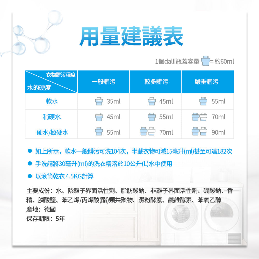 Dalli-抗敏親膚超濃縮洗衣精-3.65L-淡雅皂香